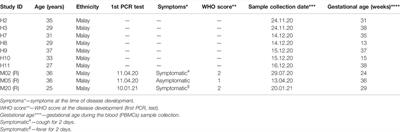 Dysregulated Exosomes Result in Suppression of the Immune Response of Pregnant COVID-19 Convalescent Women